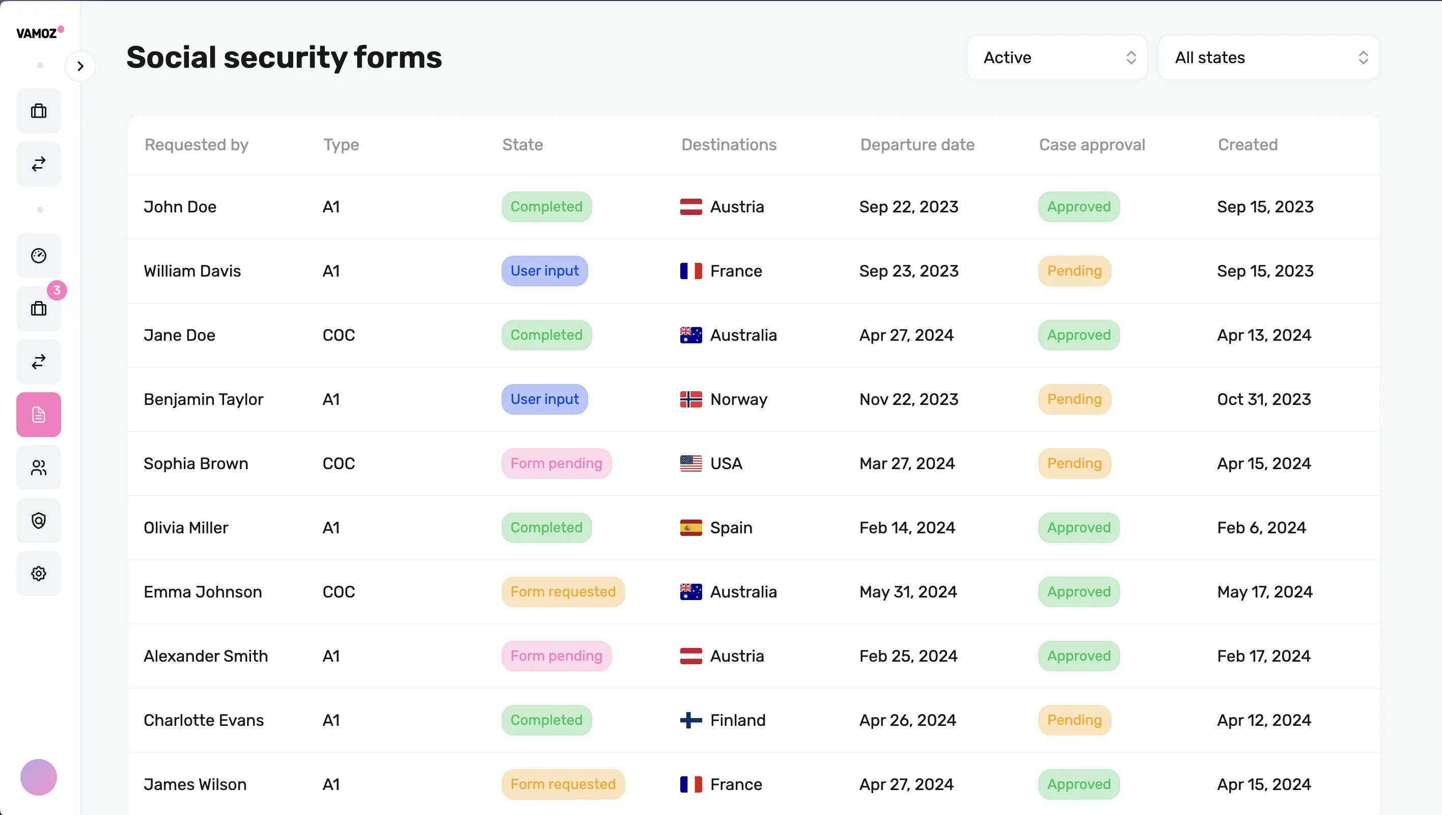 Preview of the Vamoz SoSec Form Dashboard