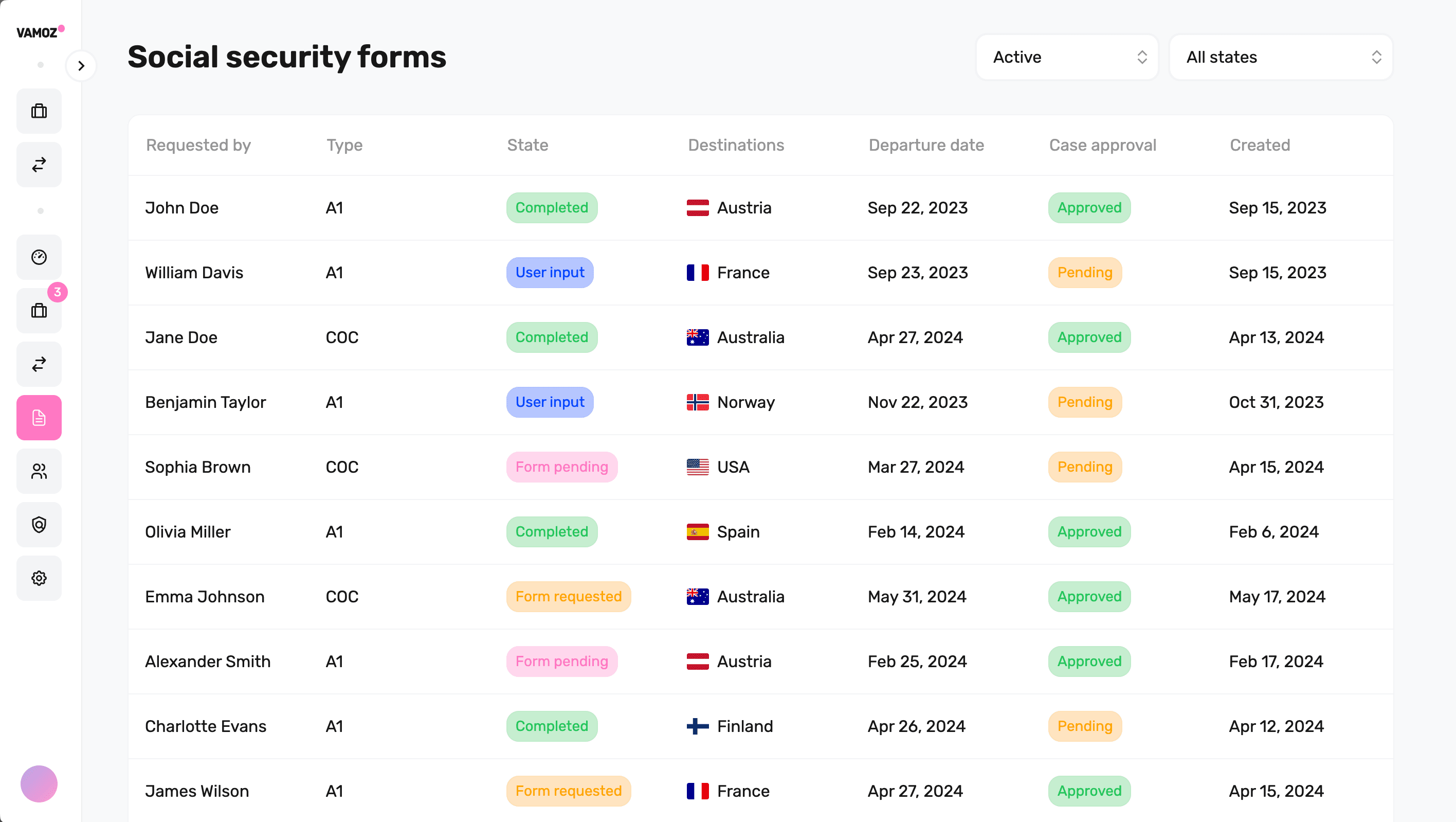 Preview of the Vamoz SoSec Form Dashboard